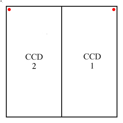 LDSS3 2 chip layout