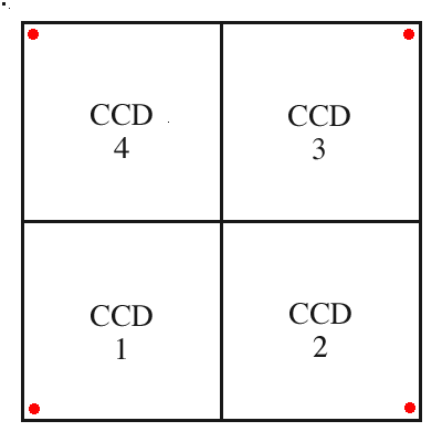 LDSS3 4 chip layout