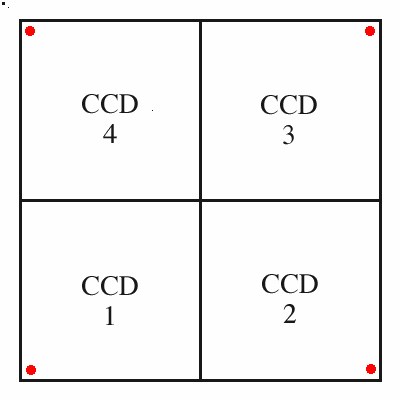 LDSS3_4chips.gif